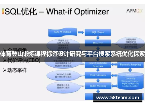 体育登山锻炼课程标签设计研究与平台搜索系统优化探索