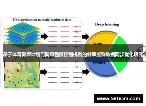 基于体育健康计划与阶段强度控制机制的健康监测数据同步优化研究