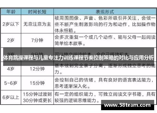 体育跳操课程与儿童专注力训练课程节奏控制策略的对比与应用分析