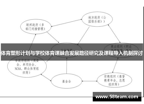 体育塑形计划与学校体育课融合发展路径研究及课程导入机制探讨