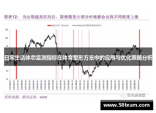 日常生活体态监测指标在体育塑形方案中的应用与优化策略分析